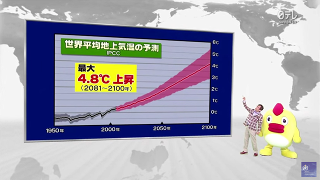 World Meteorological Organization (WMO)：2050年の天気予報(NTV) (2015年）