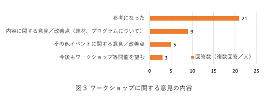 図3　ワークショップに関する意見の内容