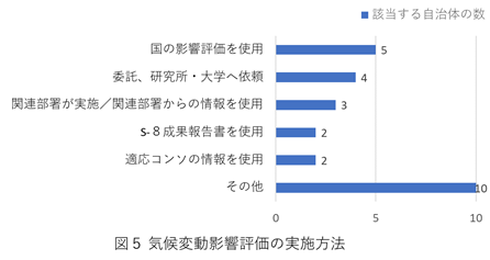図5　気候変動影響評価の実施方法