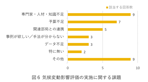 図6　気候変動影響評価の実施に関する課題