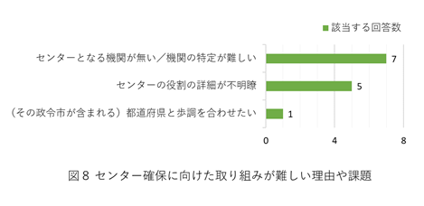 図8　センター確保に向けた取り組みが難しい理由や課題