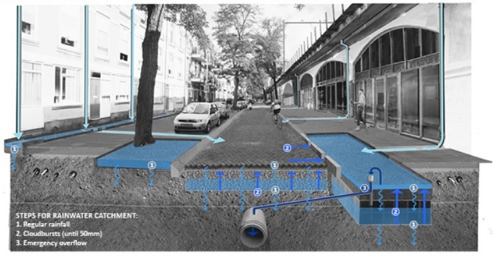 舗装に浸透性のある素材を利用した道路舗装の概要図