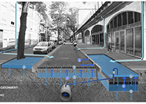 適応を考慮したロッテルダムの街づくり（出典：Rotterdam Climate Change Adaptation Strategy (2013)）