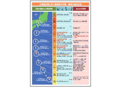 住民主体による防災マップ・タイムラインの作成のページへ移動