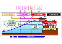 二重ホットラインで確実な情報伝達のページへ移動