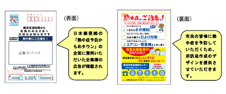 熱中症予防のお知らせはがき（左：表面、右：裏面）