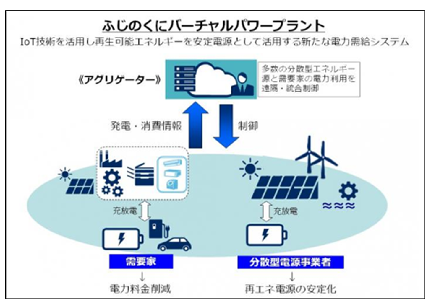 電力需要変動への対応のページへ移動