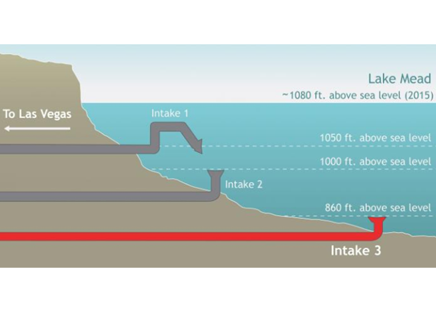 コロラド川における気候変動対策のページへ移動