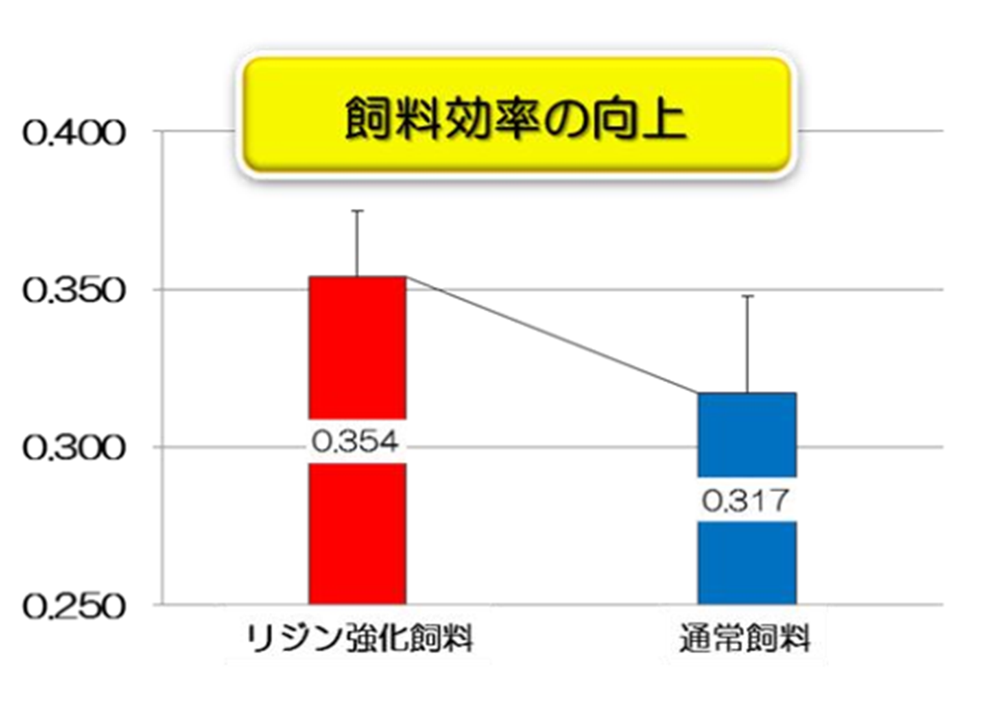暑熱による畜産の生産性低下への対応のページへ移動