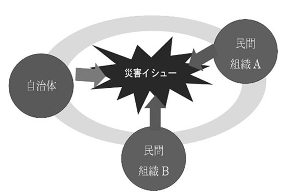 災害時における民間事業者との協定締結のページへ移動