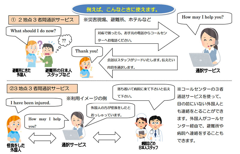 図１　大災害時多言語通訳サービスのイメージ画像