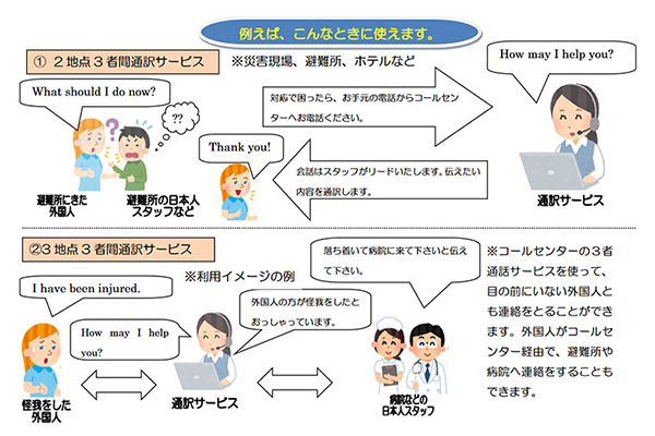 大分市における災害時の外国人旅行者等への対応のページへ移動