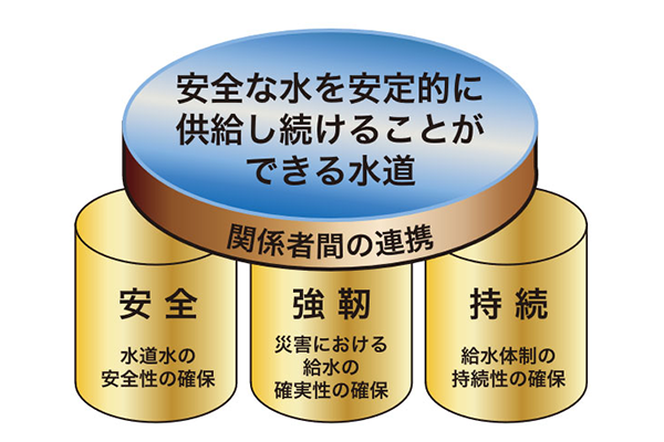 福岡県水道ビジョンの策定のページへ移動