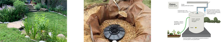 図　割引制度が受けられる対策の例（左から雨庭（レインガーデン）、ドライウェル、貯水槽）