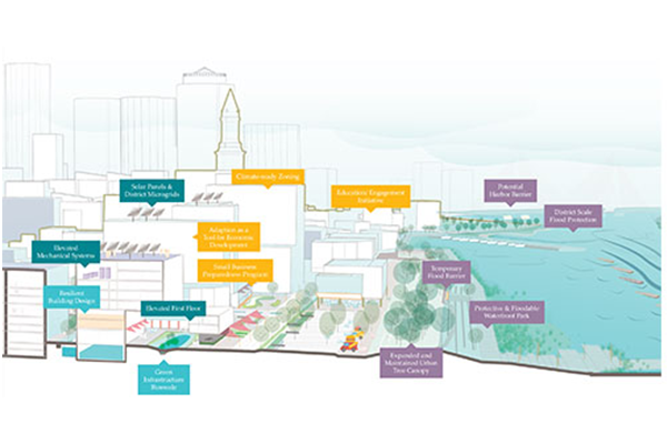 ボストン市の予防的対策のページへ移動