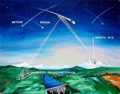 図２　設置したICT機器