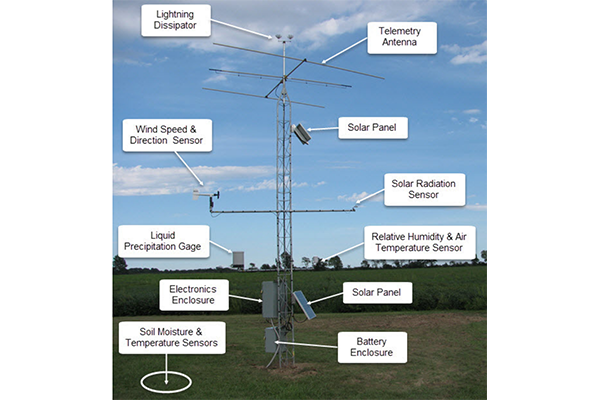 水利用を最適化する気象等データの提供のページへ移動