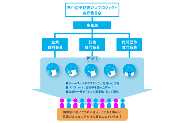 熱中症予防声かけプロジェクトのページへ移動