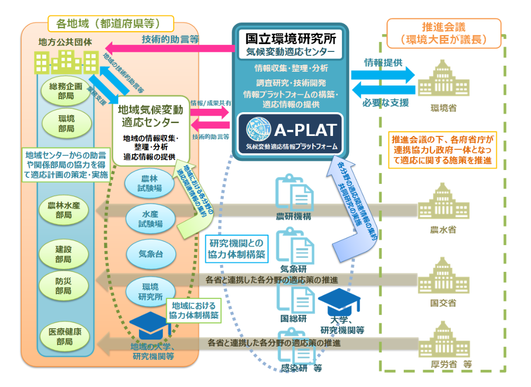 Local Climate Change Adaptation Centerのイメージ