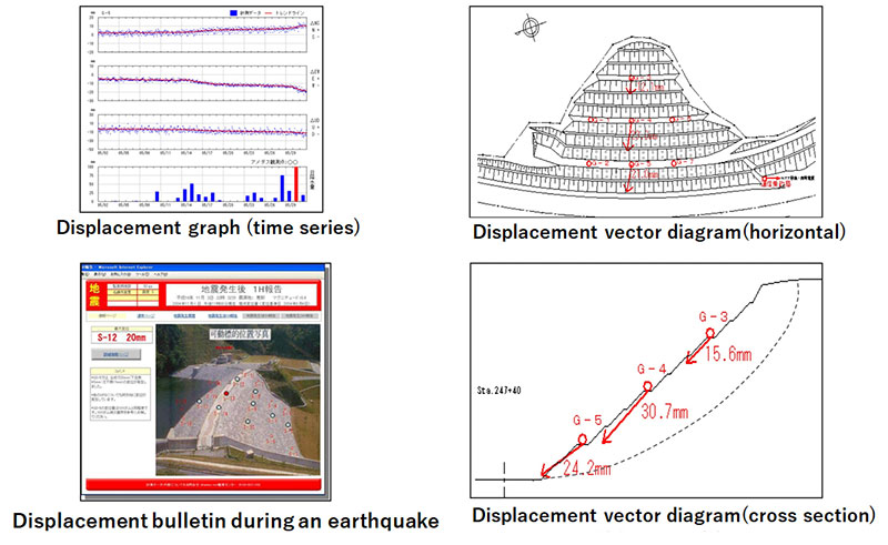 Image of distribution 