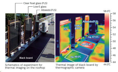 熱線再帰ウィンドーフィルム「ALBEEDO」の実証実験の様子