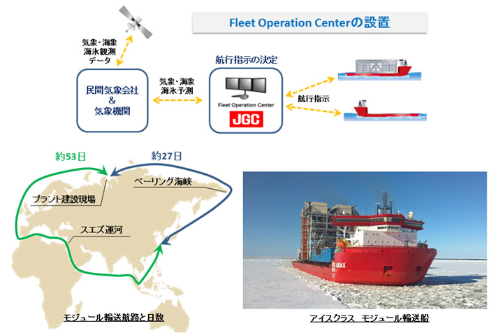 Fleet Operation Centerの概要図