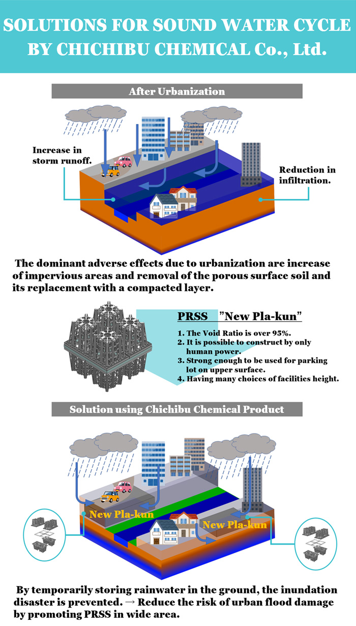 図2 秩父ケミカル社製品による気候変動への適応策の概要図