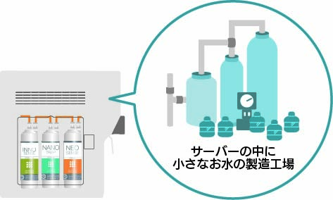 ウォータースタンドのしくみ