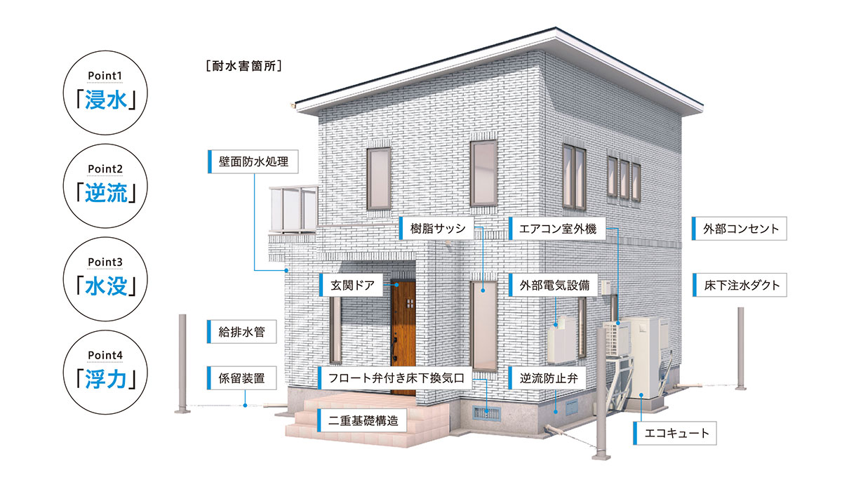 耐水害箇所と4つの危険