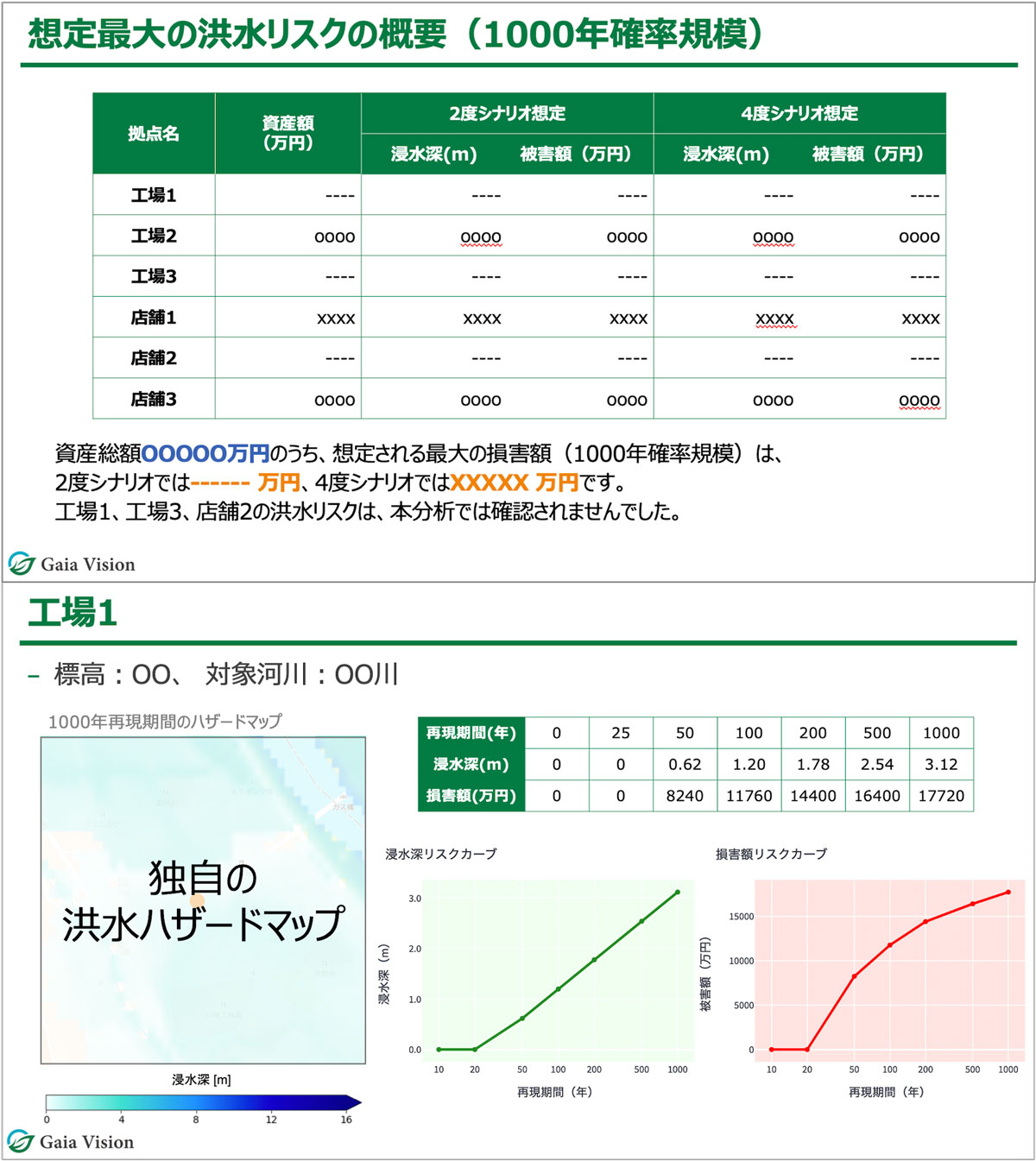 提供する気候物理リスク評価レポートのイメージ
