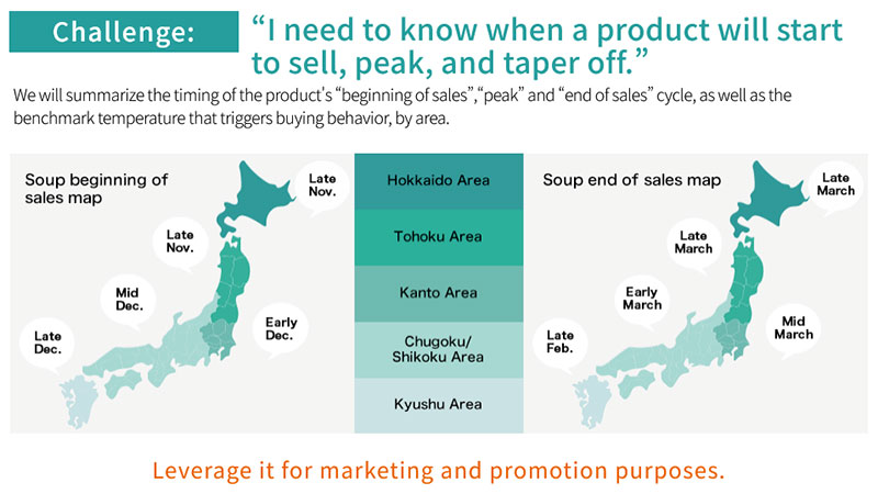 Visualizing the peak period of products