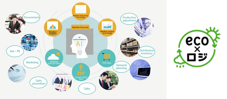Product demand forecasting services eco×logi