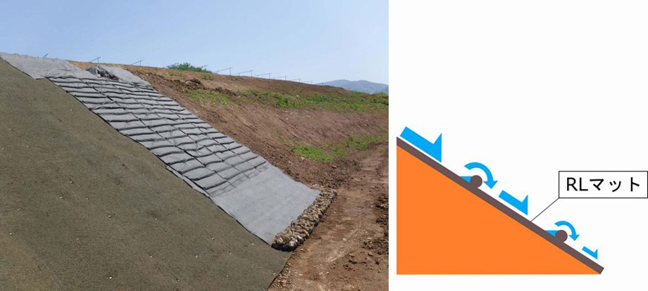 Rainwater guiding mat (RL Mat)