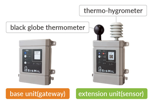Equipment configuration