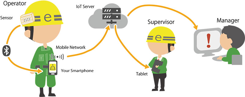 eMET IoT Model System