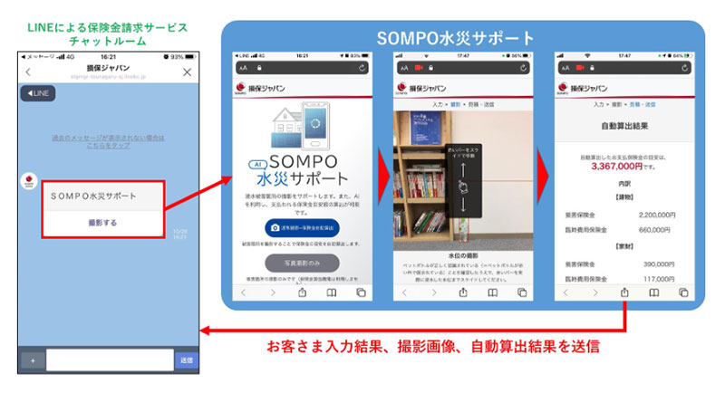 SOMPO Water-Related Disaster Support Image