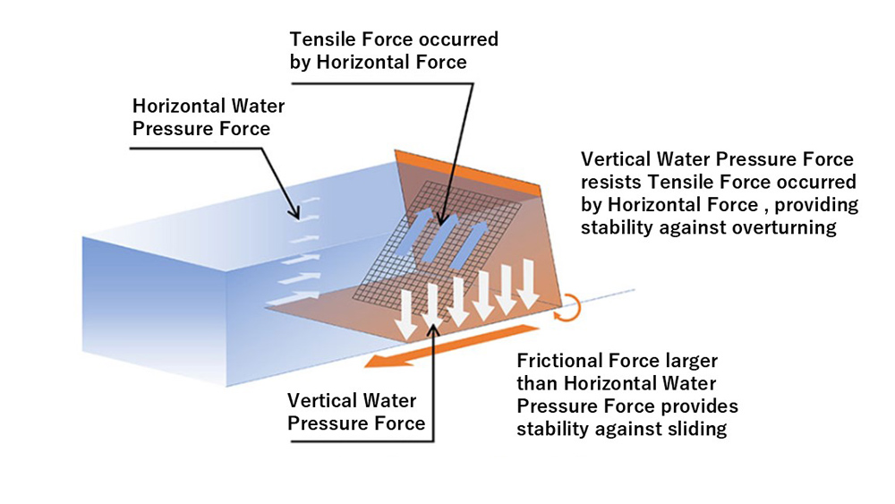 Mechanism of the Delta Panel
