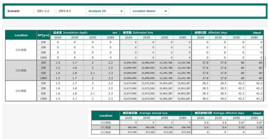 Results Screen Image