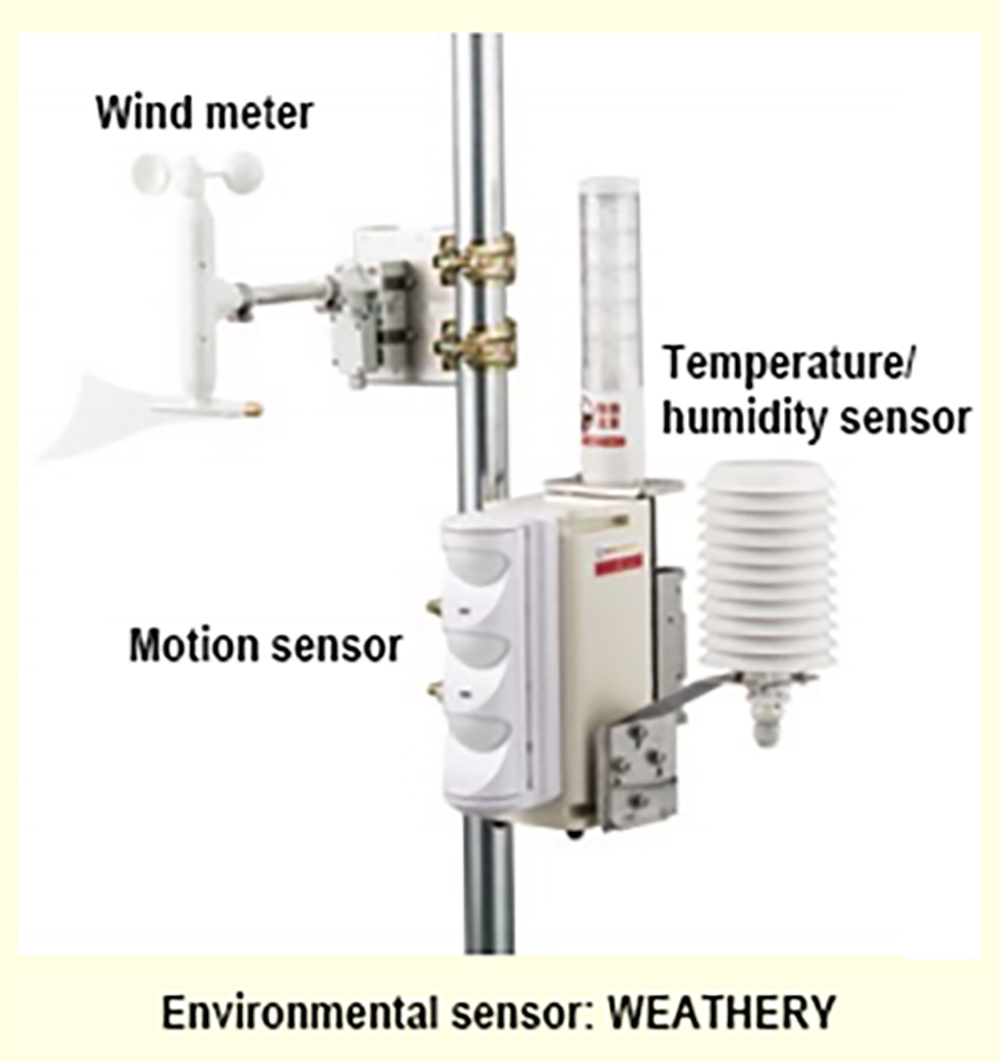 Environmental sensor 「WEATHERY」