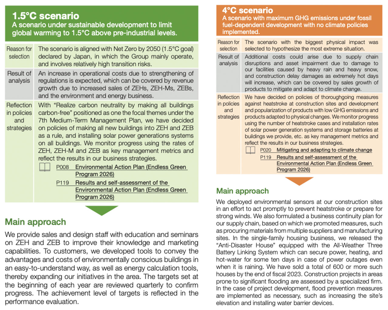 Results of Scenario Analysis and Main Approaches