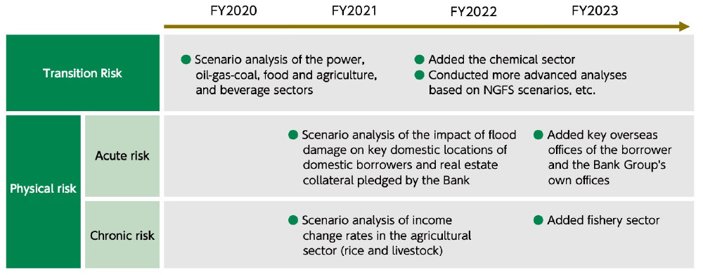 Fig. 3: Scenario Analysis Overview