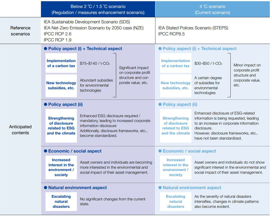 Reference Scenarios and Anticipated Contents