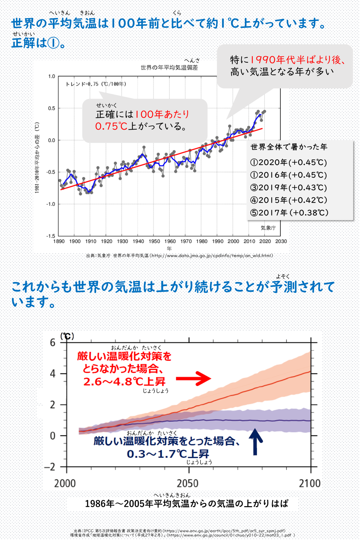 気候変動適応クイズ 小学生高学年向け