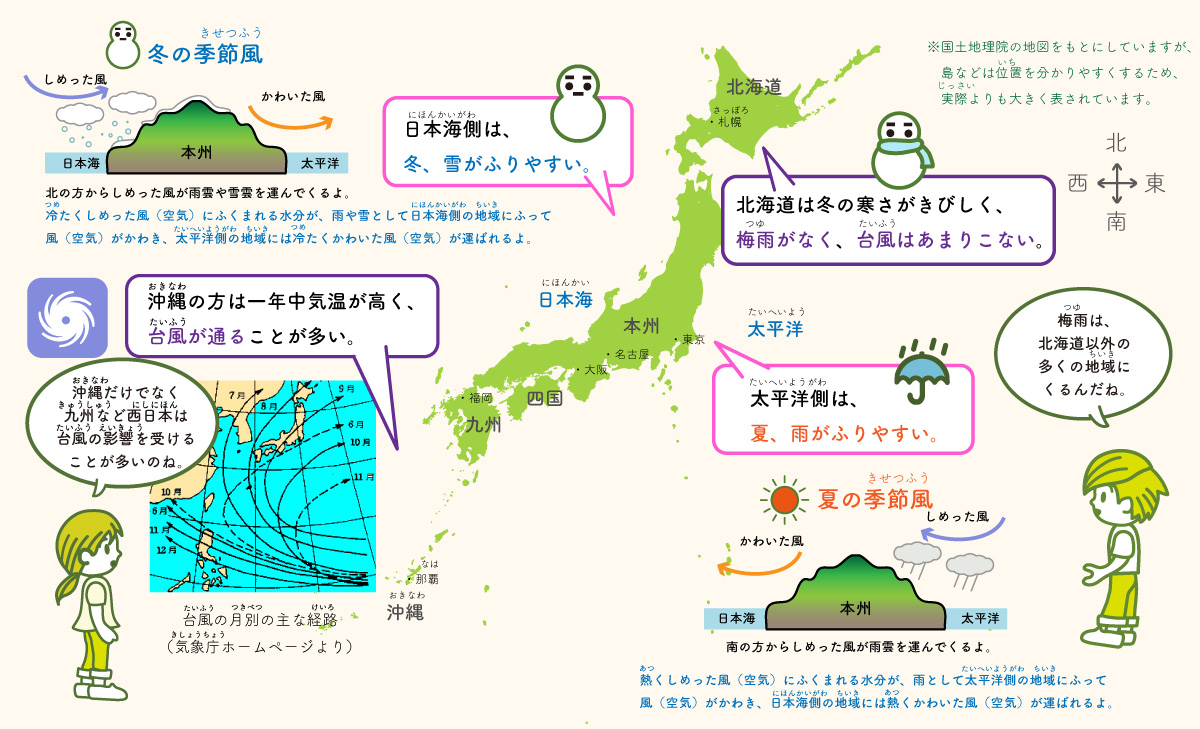 太平洋側と日本海側の雨や雪のふり方のちがいなどを示した図