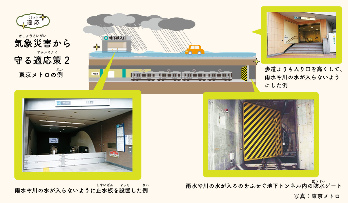 気象災害から都市を守る適応策:東京メトロの例