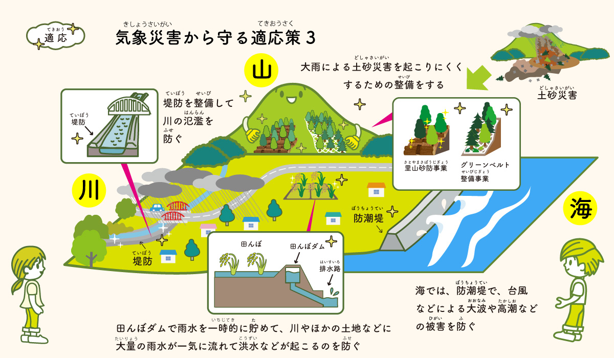 気象災害から様々な適応策：山、川、海