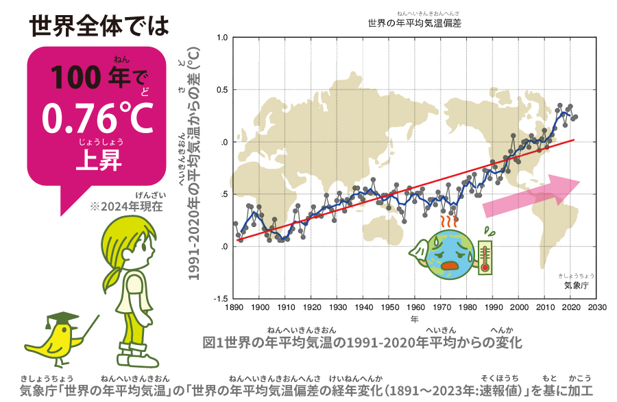図1世界の年平均気温の1981-2010年平均からの変化