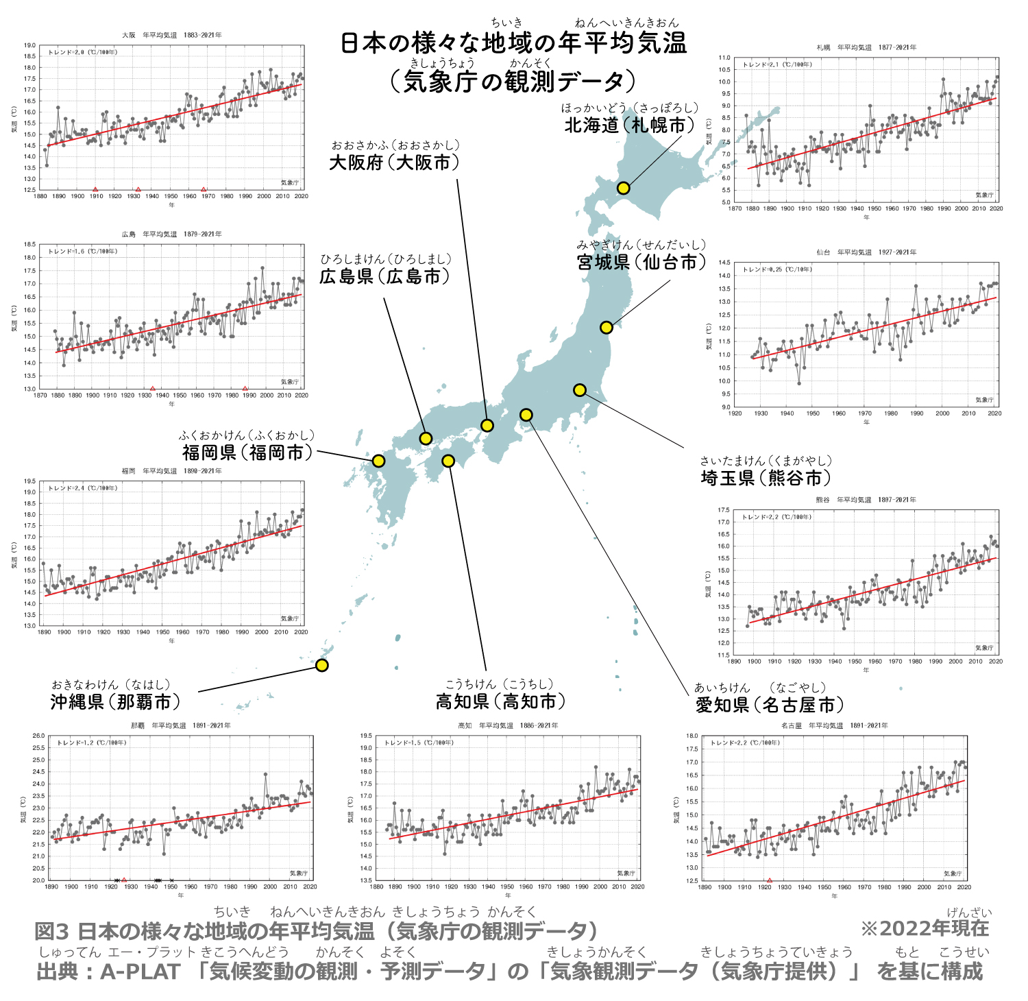 日本の様々な地域の年平均気温（気象庁の観測データ）