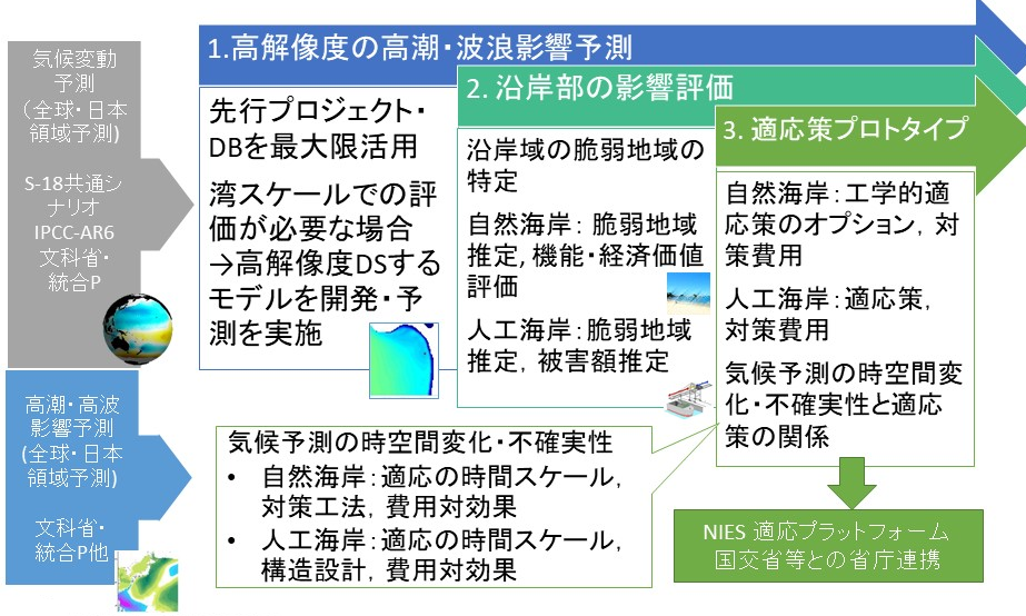 風水　その環境共生の思想 安全対策・風評対策の取組|ALPS処理水（METI/経済産業省）