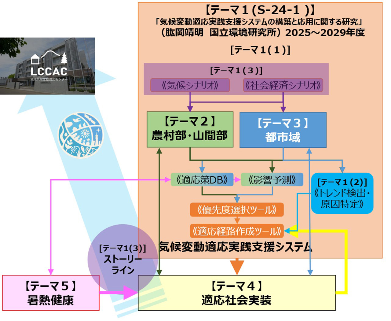 研究概要図の画像